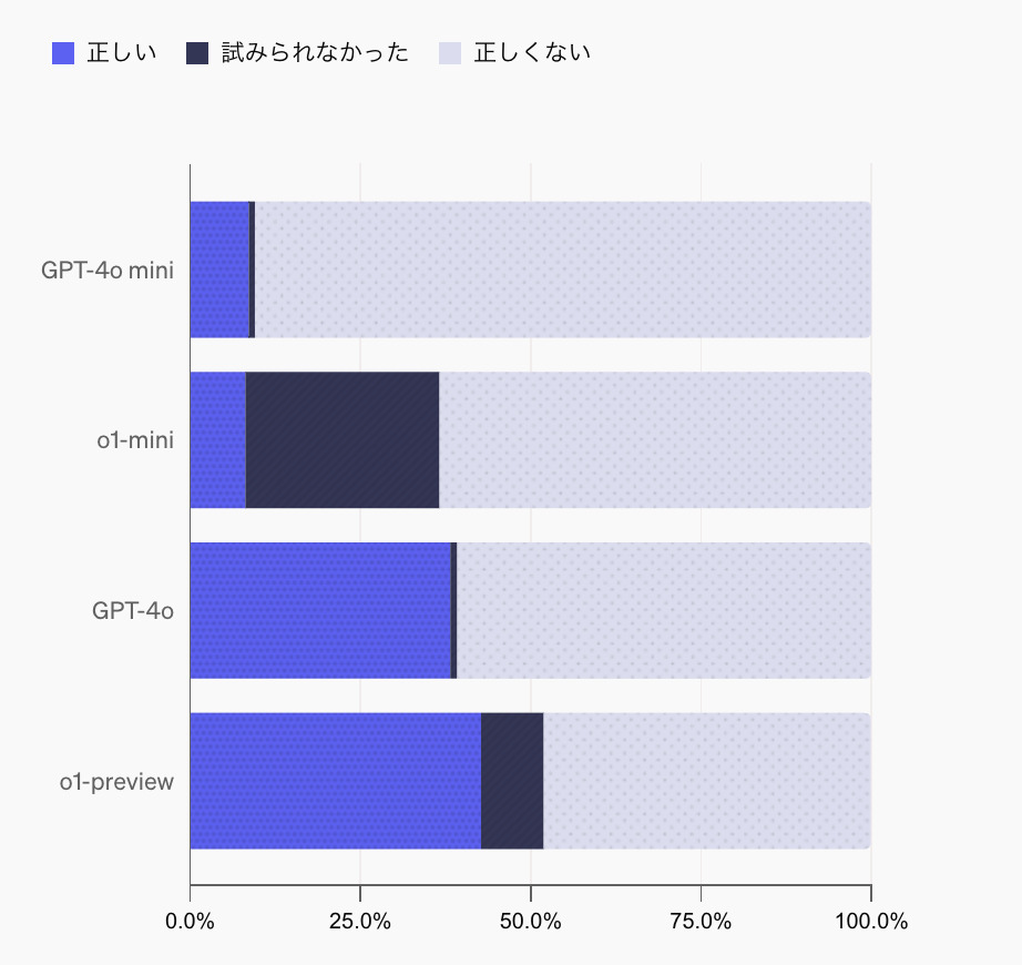 2024年、AGIの実態と未来予測から見える私たちの課題 | ARCHETYP Staffing Magazine